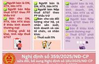 CHÍNH SÁCH THUẾ GIÁ TRỊ GIA TĂNG MỚI – THÁO GỠ KHÓ KHĂN, TẠO ĐỘNG LỰC PHÁT TRIỂN HỢP TÁC XÃ NÔNG NGHIỆP
